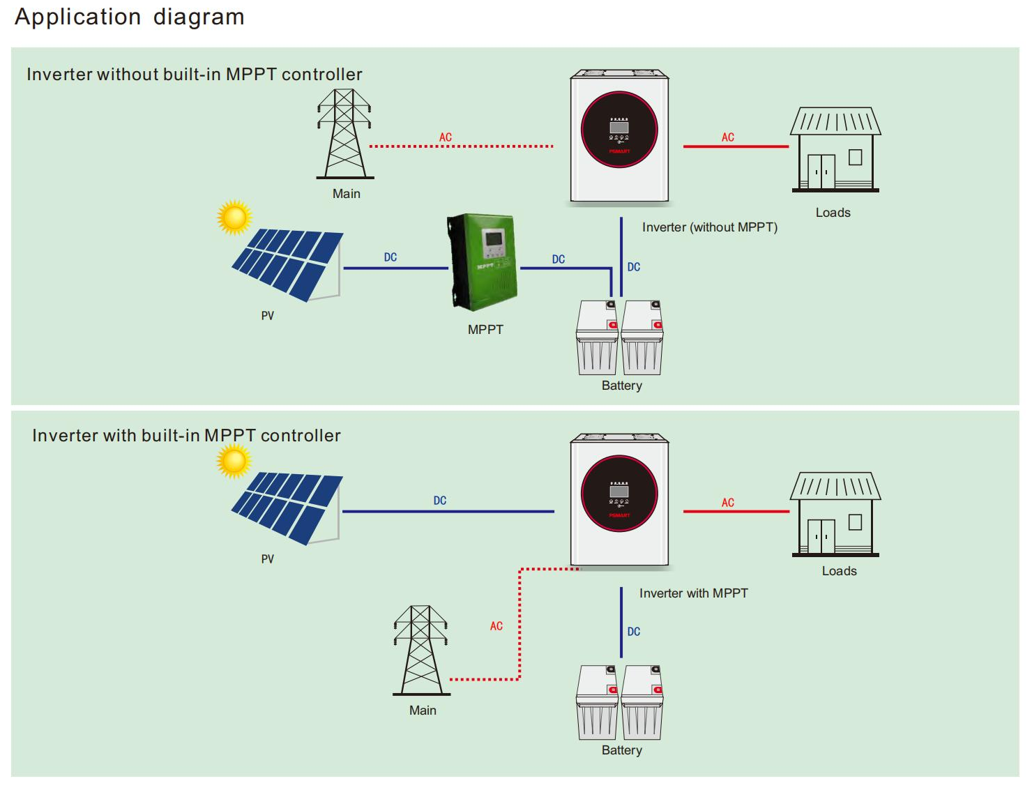 Inverter ad alta potenza 48V 3000W inverter solare monofase inverter a onda sinusoidale pura controller MPPT integrato opzionale