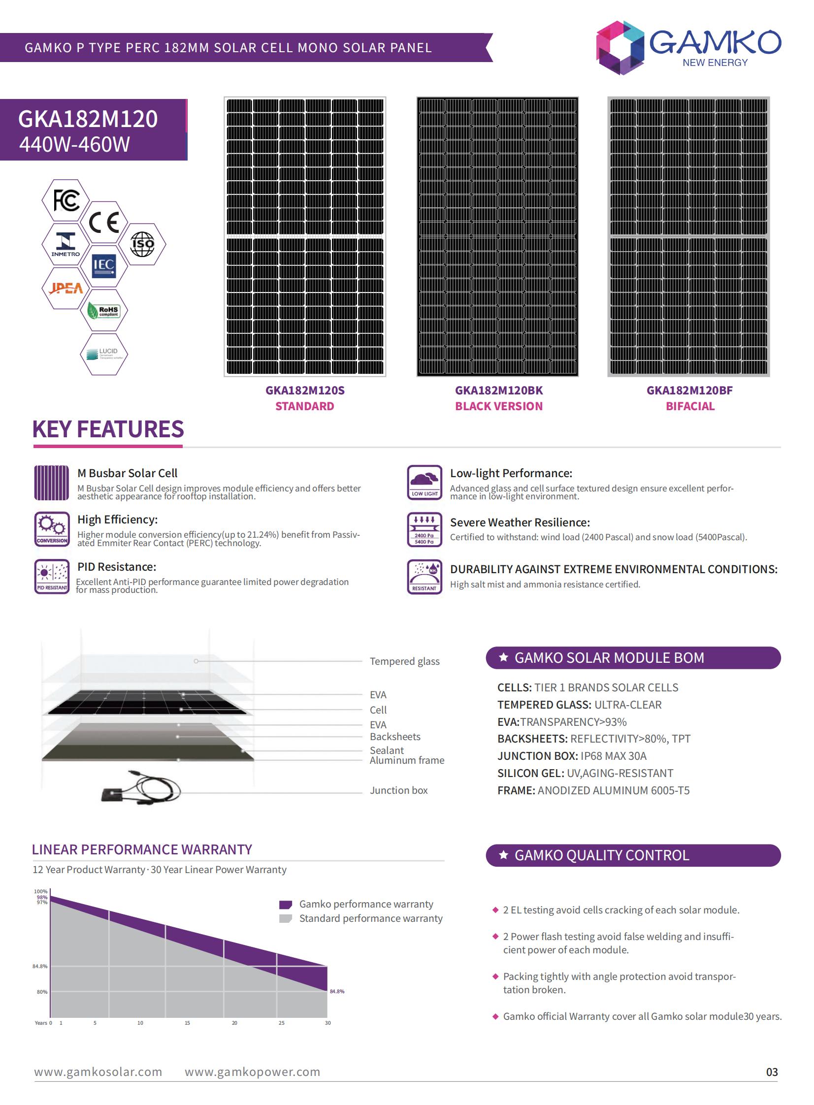 Resilienza alle intemperie 440w 182mm 120 celle pannello solare impostare un modulo di sistema di pannelli solari nel pannello solare 450w 460w