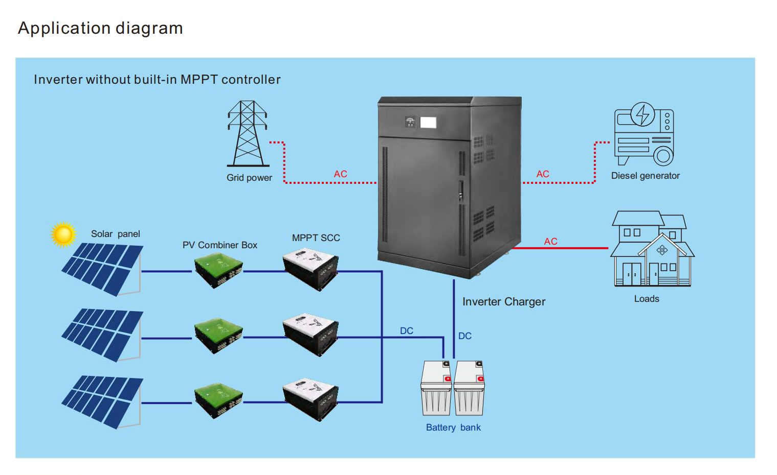 50kw inverter solari trifase inverter solare ibrido off grid inverter 60kw 80kw 100kw 120kw 140kw 160kw 200kw disponibile