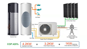 Pompa di calore solare split per acqua calda su pompa di calore solare AC/DC ad alta efficienza