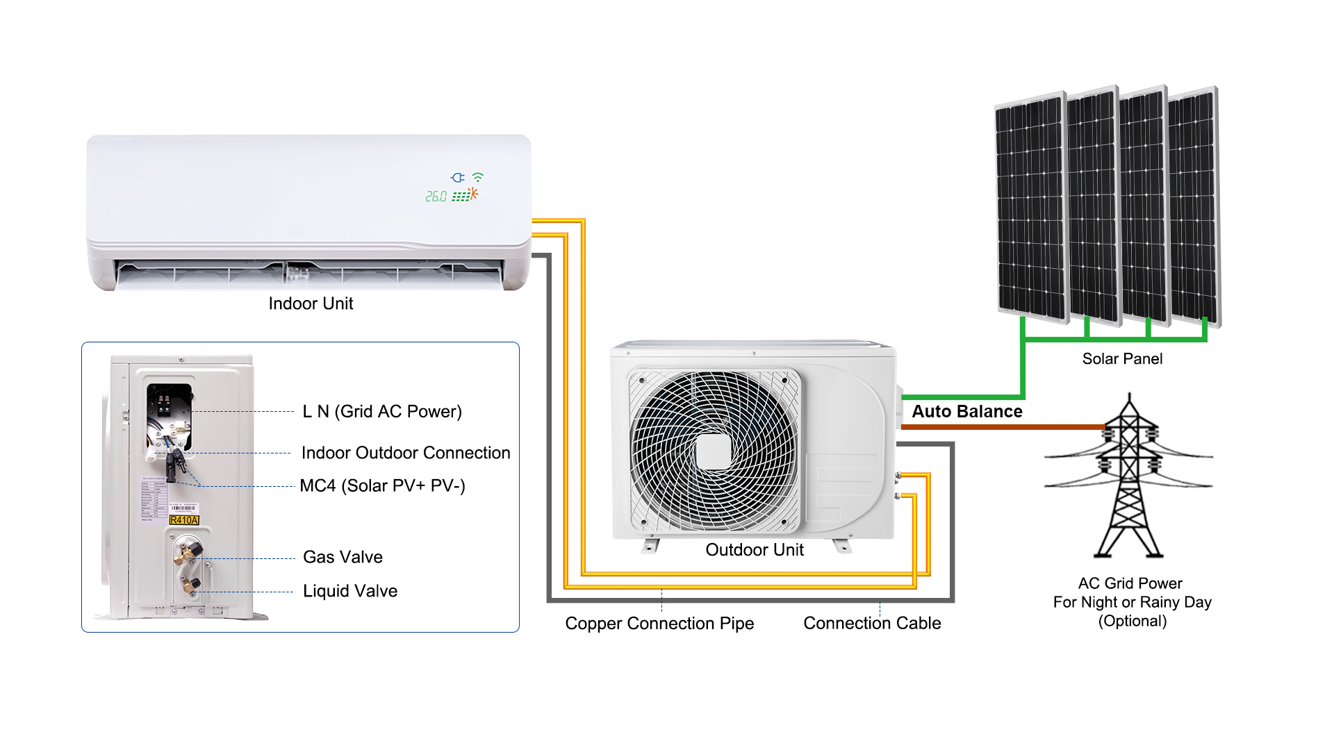 Condizionatore d'aria solare AC/DC ibrido da 9000 btu con sistema a energia solare a batteria 12000 btu 18000 btu 24000 btu