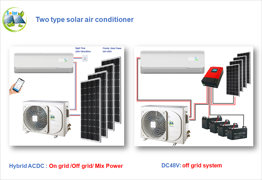 12000Btu Solar AC DC Unità Condizionatore d'aria Ibrido Energia solare Condizionatore d'aria a parete Split Condizionatore d'aria per la casa