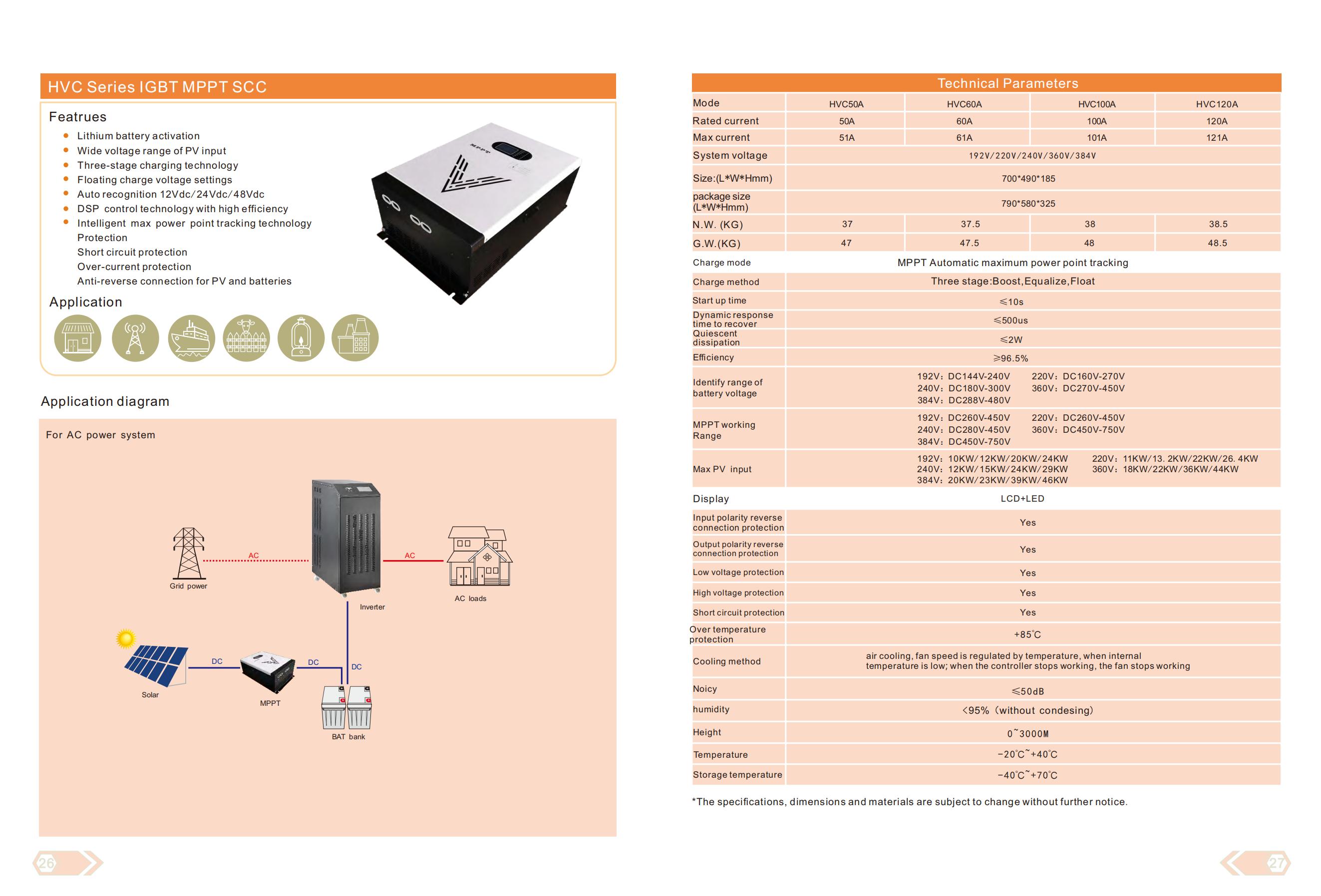 Serie HVC IGBT MPPT SCC 360V 100A 36KW Regolatore solare per inverter solare, sistema solare off-grid