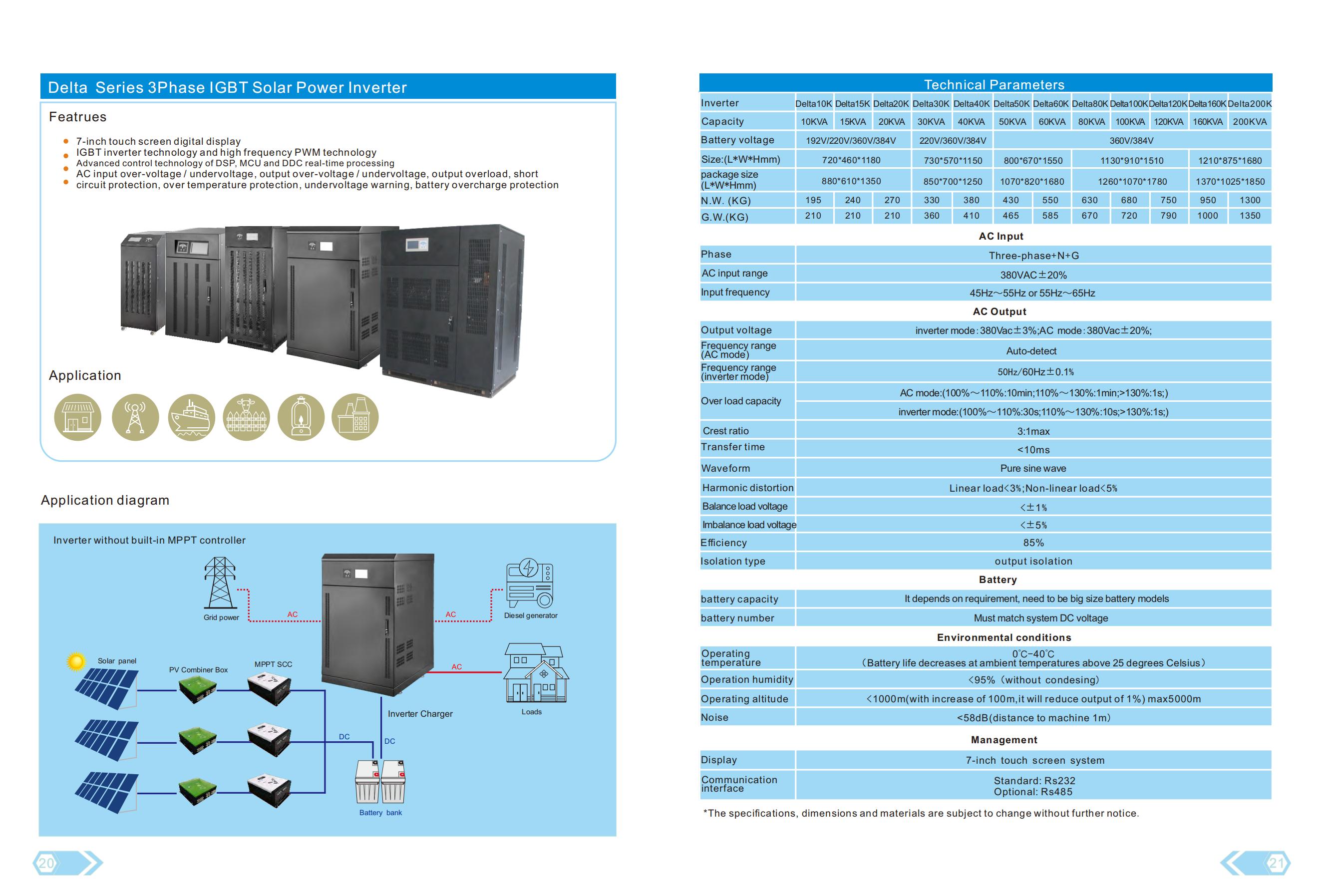 Delta serie 100KW inverter solare trifase inverter off grid per stazione di energia solare 150kw 200kw 